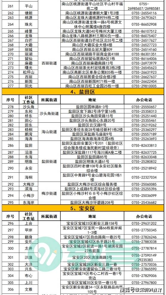 南明区人力资源和社会保障局人事任命动态更新