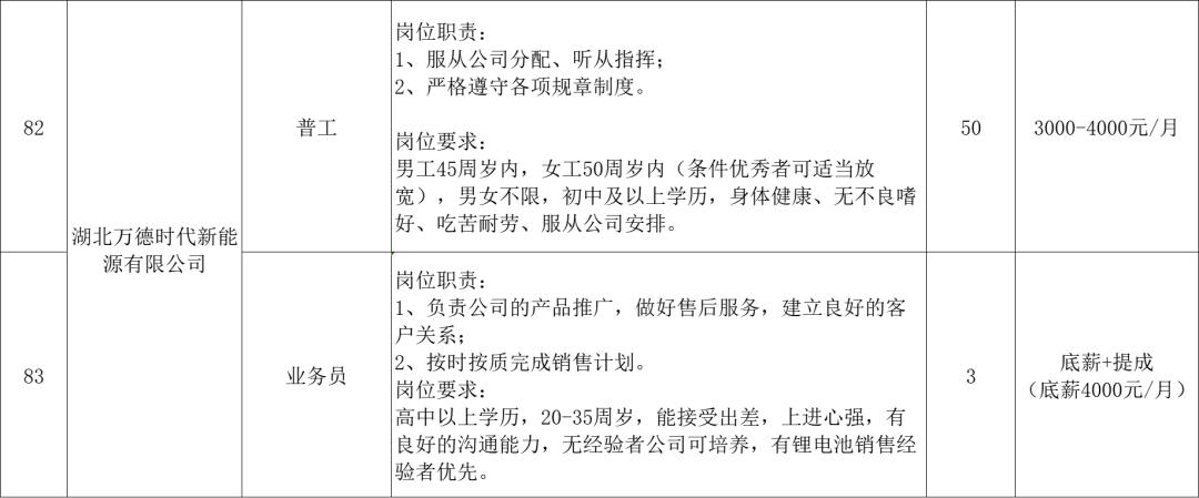 麻城招聘信息网最新招聘信息汇总