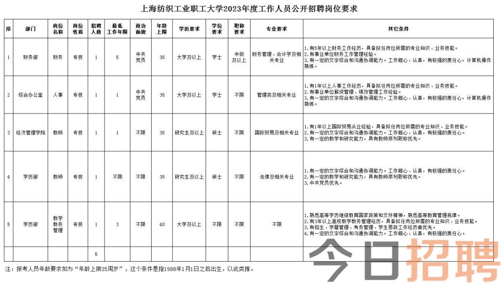 上海最新招工趋势及其深远影响