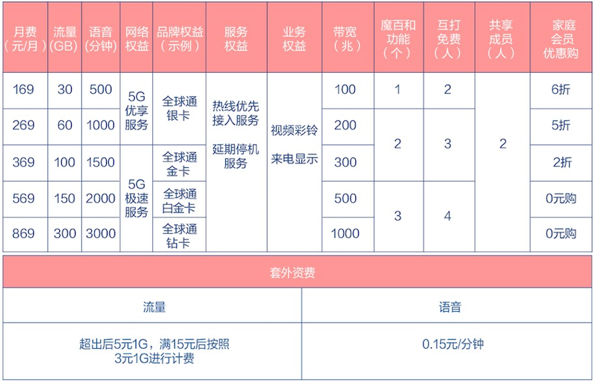 中国移动特惠套餐，畅享超快网络体验