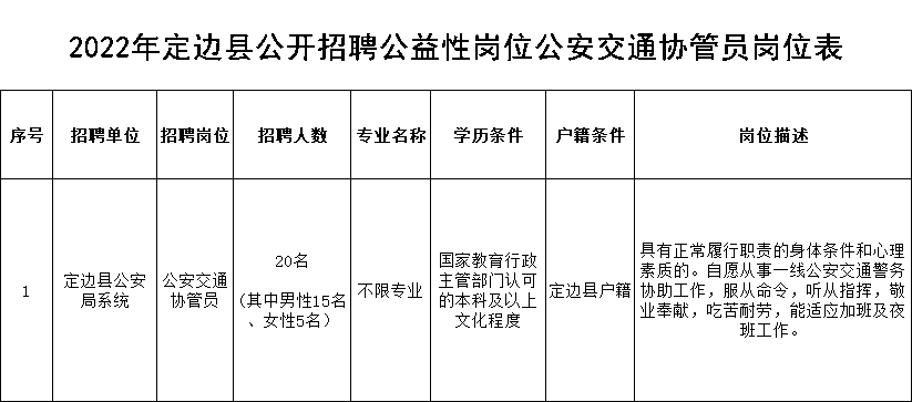 定边县交通运输局最新招聘启事