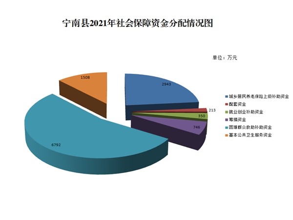 宁南县人力资源和社会保障局最新发展规划概览