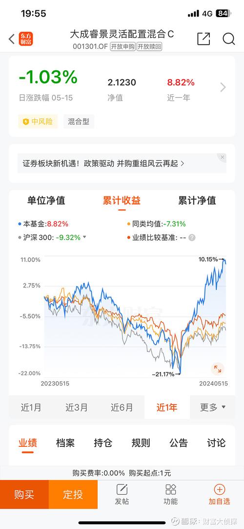 大成睿景基金最新净值动态解析，001301表现解读