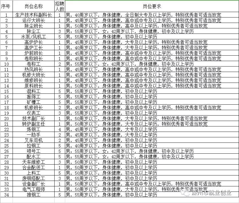 沧县人力资源和社会保障局最新招聘信息全面解析