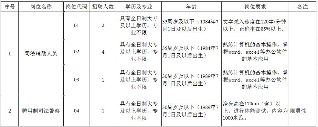 丰县自然资源和规划局最新招聘信息全面解析