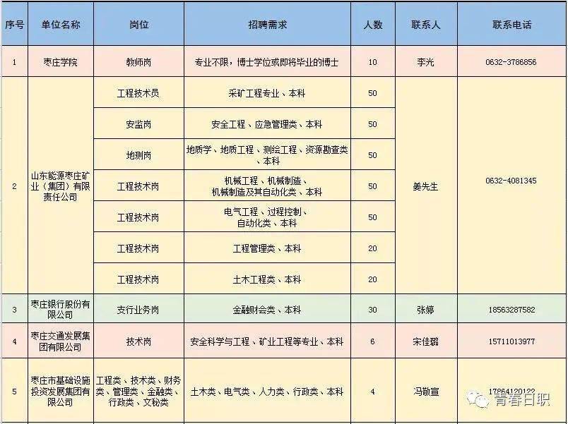 青州最新招聘信息动态及其影响力