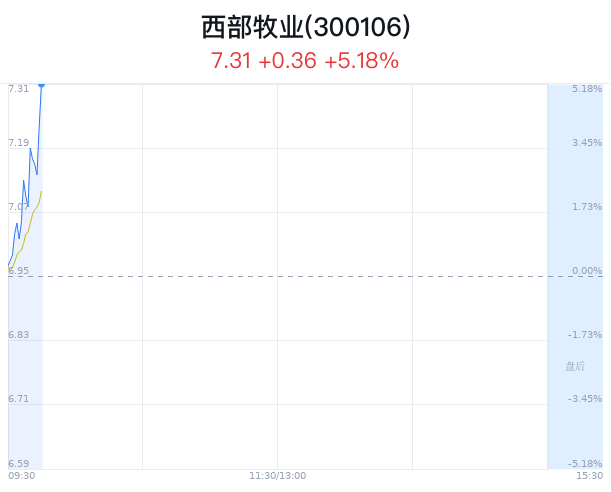 西部牧业迈向高质量发展新阶段，蓄势待发最新动态揭秘