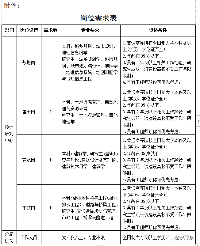 平度市自然资源和规划局招聘新资讯详解