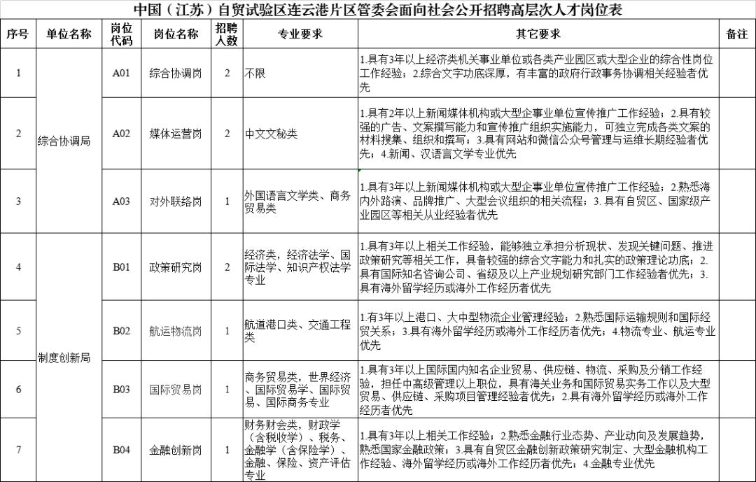 连云港最新招聘动态，共创未来，携手把握机遇