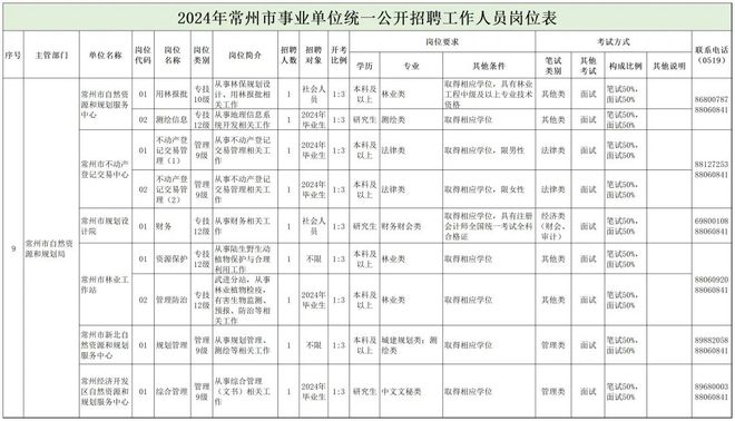 铜梁县自然资源和规划局最新招聘资讯详解