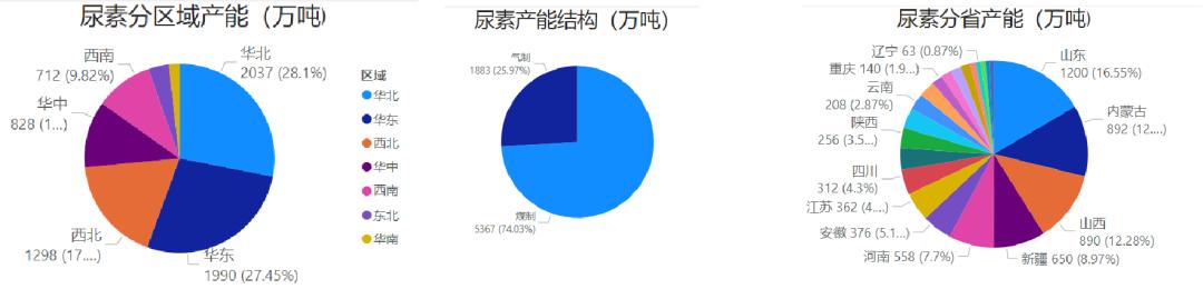 山西尿素最新出厂价格解析