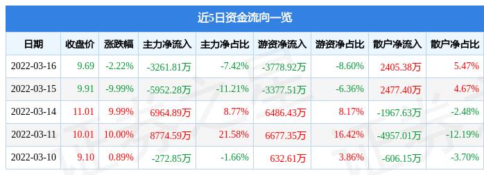 皖通科技最新动态全面解读