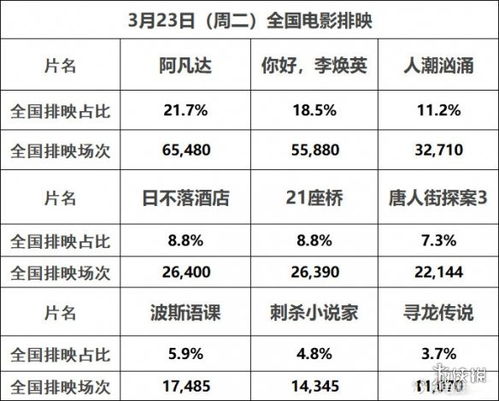 最新电影票房排行榜背后的故事揭秘