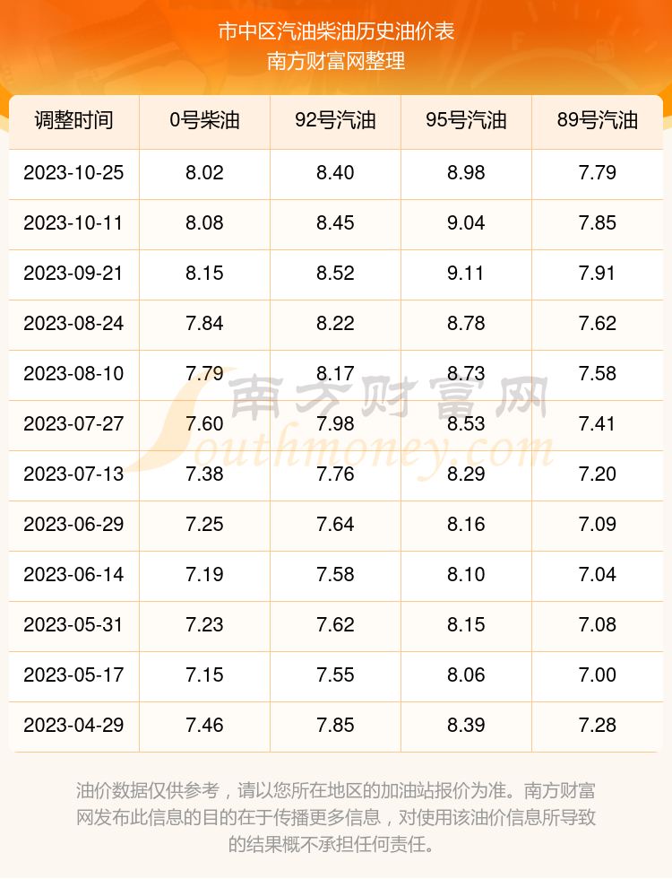 中石油95号汽油最新价格动态解析