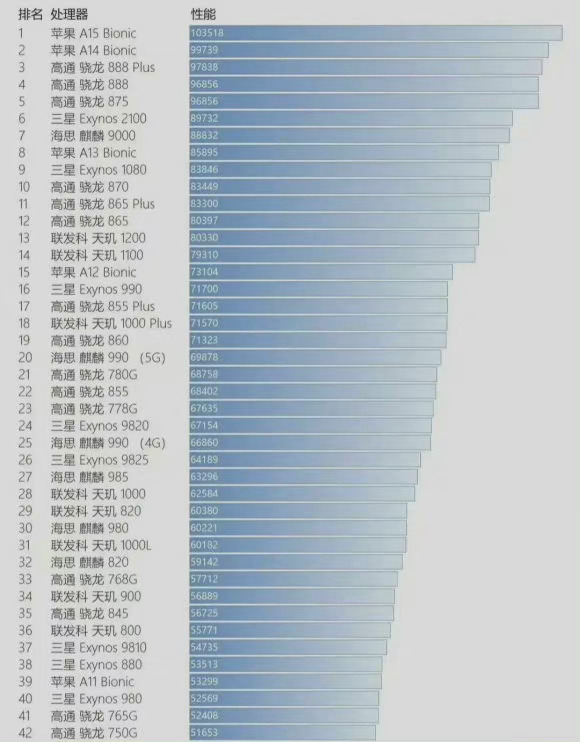 手机最新处理器性能排名，技术与实力的较量