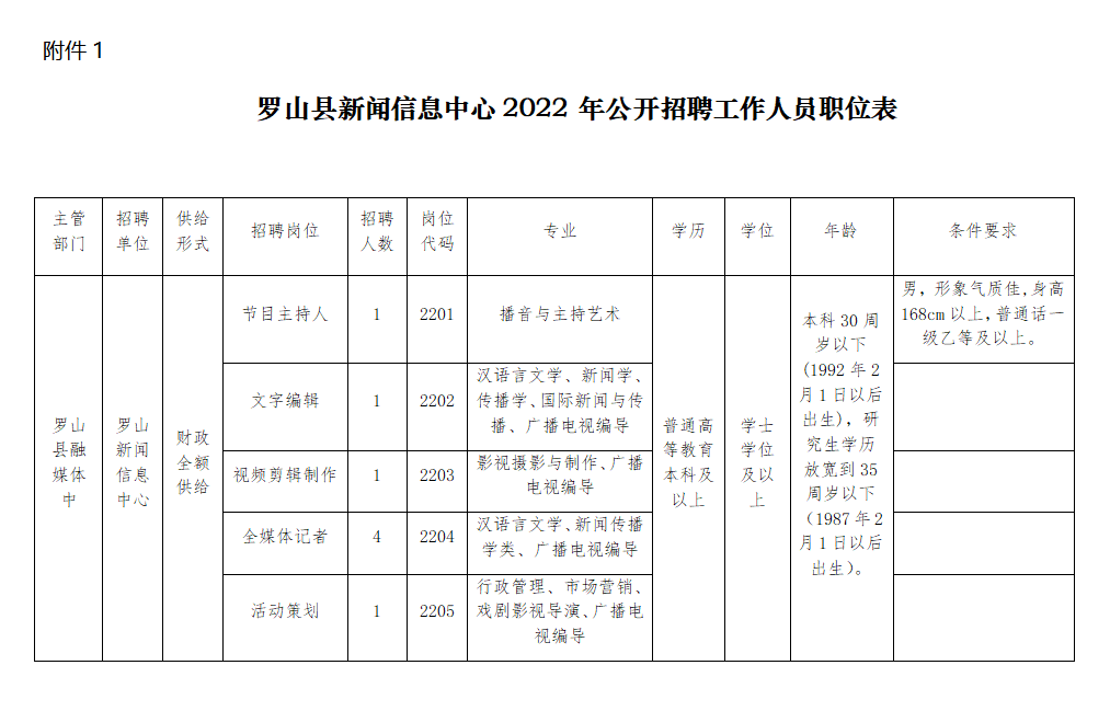 罗山县人力资源和社会保障局最新招聘信息汇总