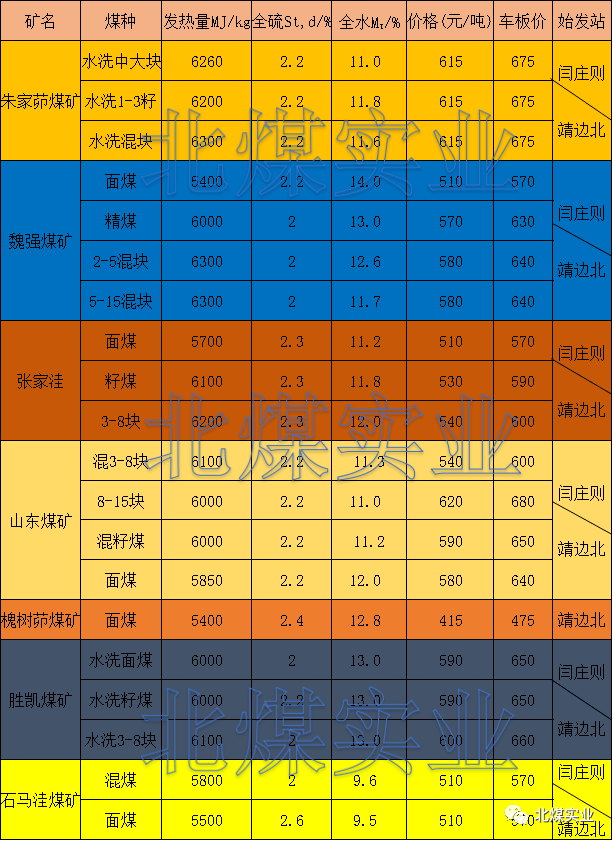 当前市场下5000大卡煤炭最新价格走势分析