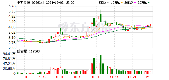 棒杰股份最新动态全面解读