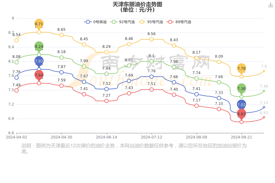 天津油价最新动态及其市民生活影响概述