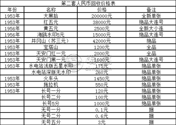 第一套人民币最新价格与市场趋势解析