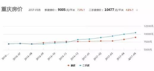 武胜房价最新动态及市场走势分析与预测今日报告发布