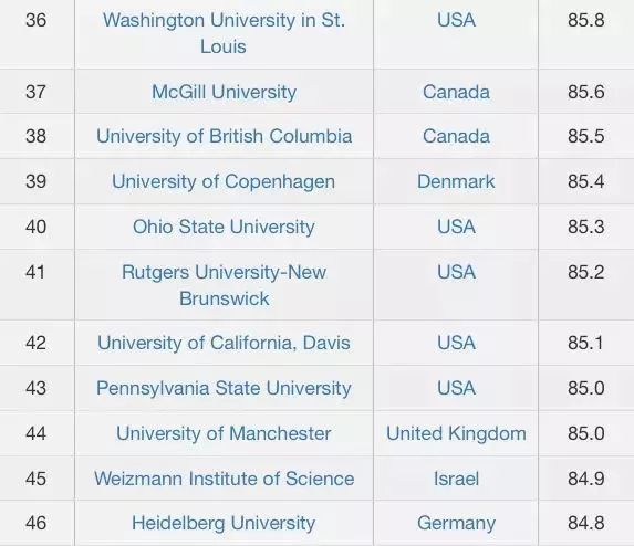 美国最新大学排名及其影响力深度解析