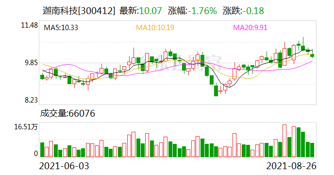 迦南科技最新动态，引领创新，迈向行业前沿之巅