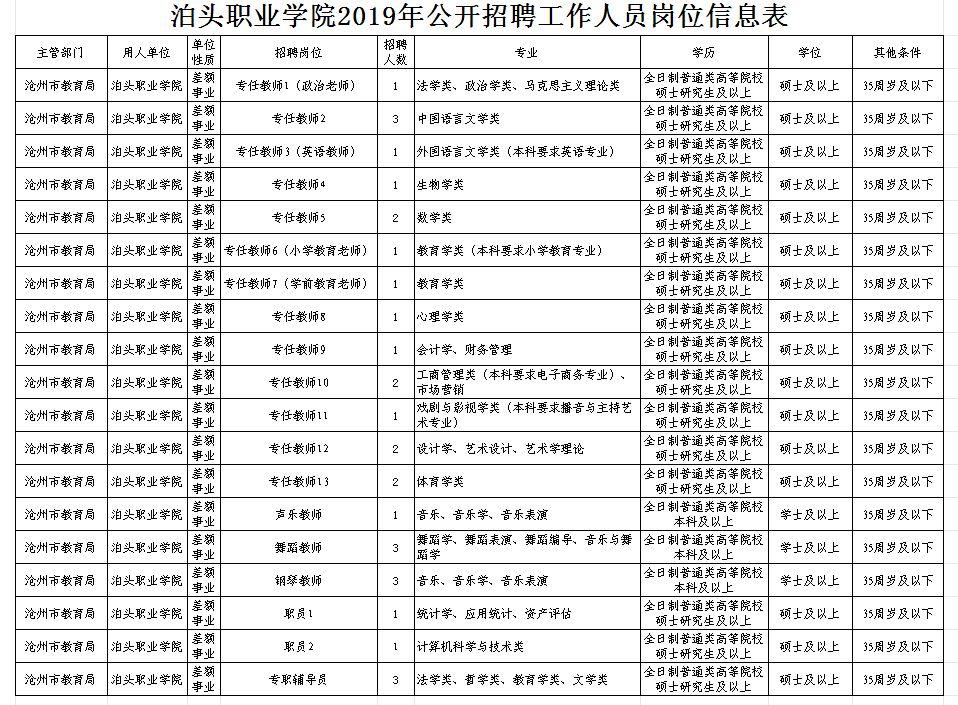 泊头最新招工信息及其社会影响分析