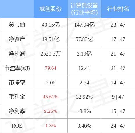 威创股份最新动态全面解读