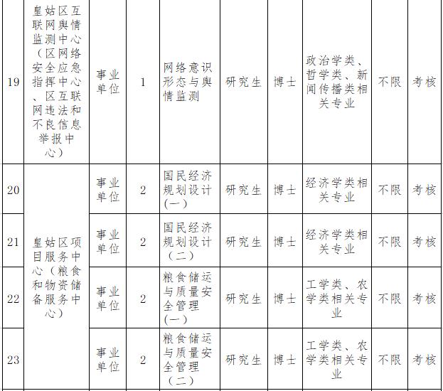 皇姑区自然资源和规划局招聘新信息全面解析