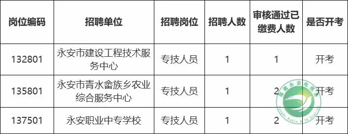 永安市住房和城乡建设局招聘公告及最新动态发布