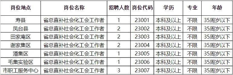 武功县科学技术和工业信息化局招聘启事概览