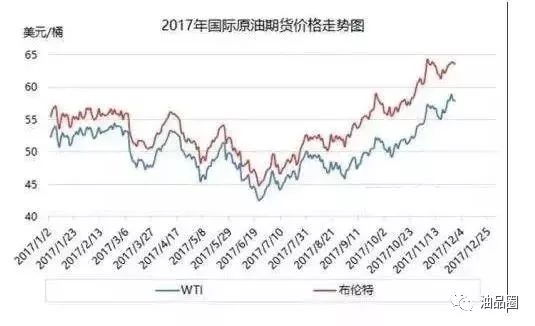 最新油价调整预测，趋势分析、影响展望及展望报告