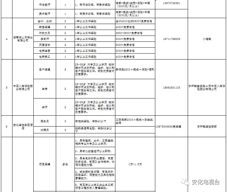 安化县交通运输局最新招聘概览