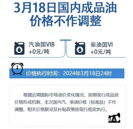 油价最新调整信息及其深度影响分析