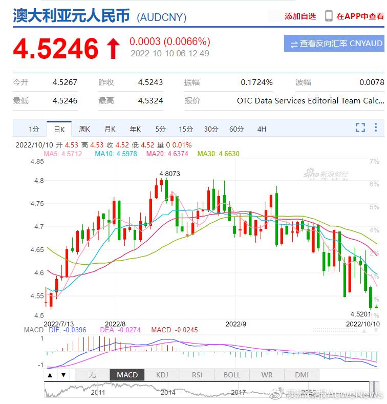 人民币兑澳元最新汇率深度分析与展望趋势报告