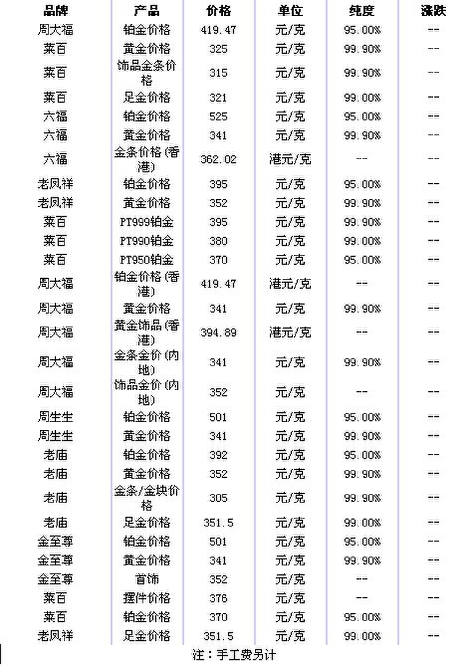 黄金最新价格走势、影响因素与未来展望分析