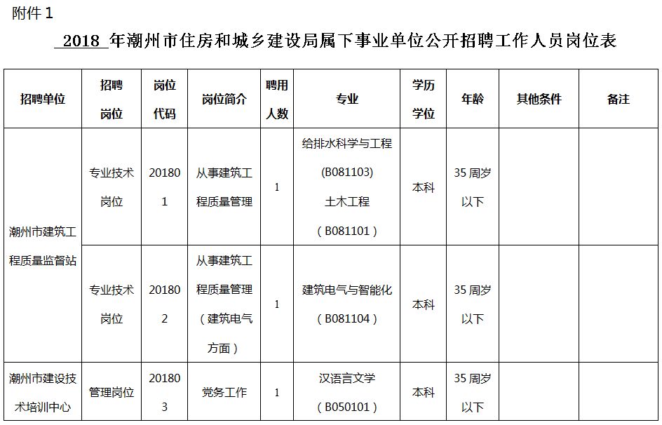 南康市住房和城乡建设局最新招聘启事概览