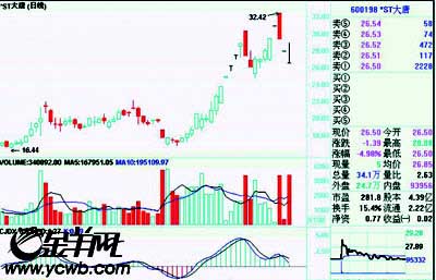 大唐电信重组最新动态，行业变革与未来发展展望