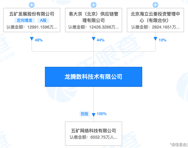 五矿发展最新动态全面解析