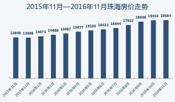 珠海房价动态，最新市场走势与影响因素深度解析