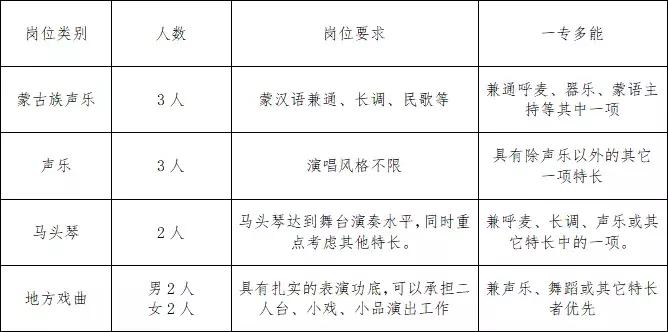 集宁区自然资源和规划局最新招聘公告概览