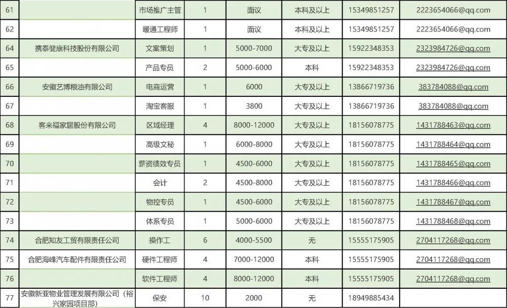 瑶海区科学技术和工业信息化局招聘概览，最新职位信息一览