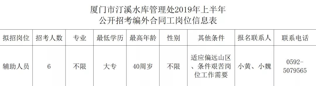 厦门海沧最新招聘信息汇总