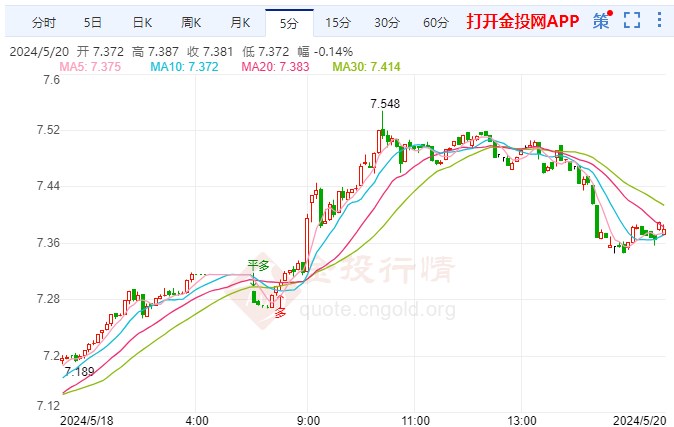 纸白银最新价格动态解析及趋势分析