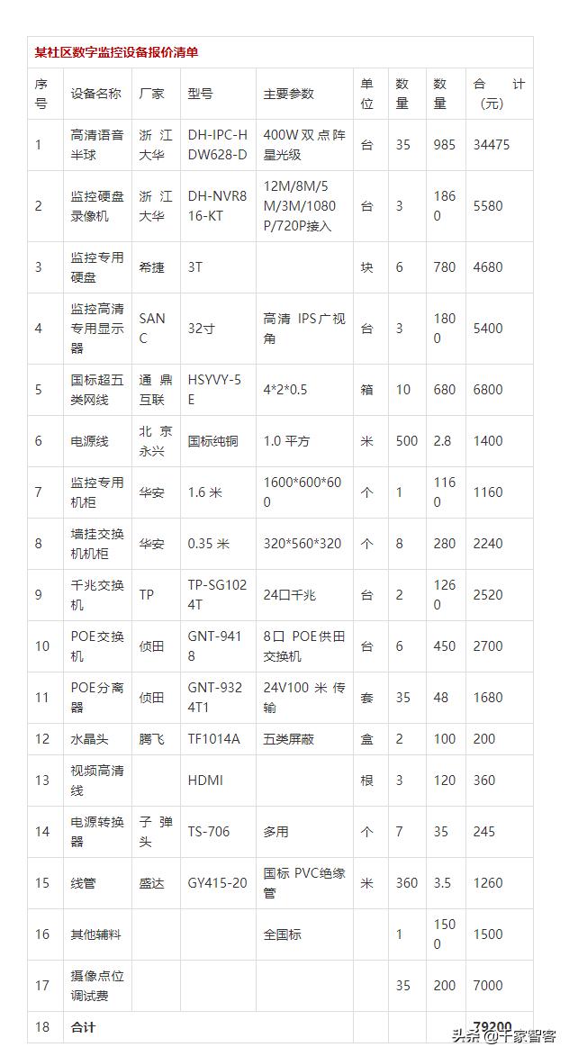 海康威视最新动态全面解读