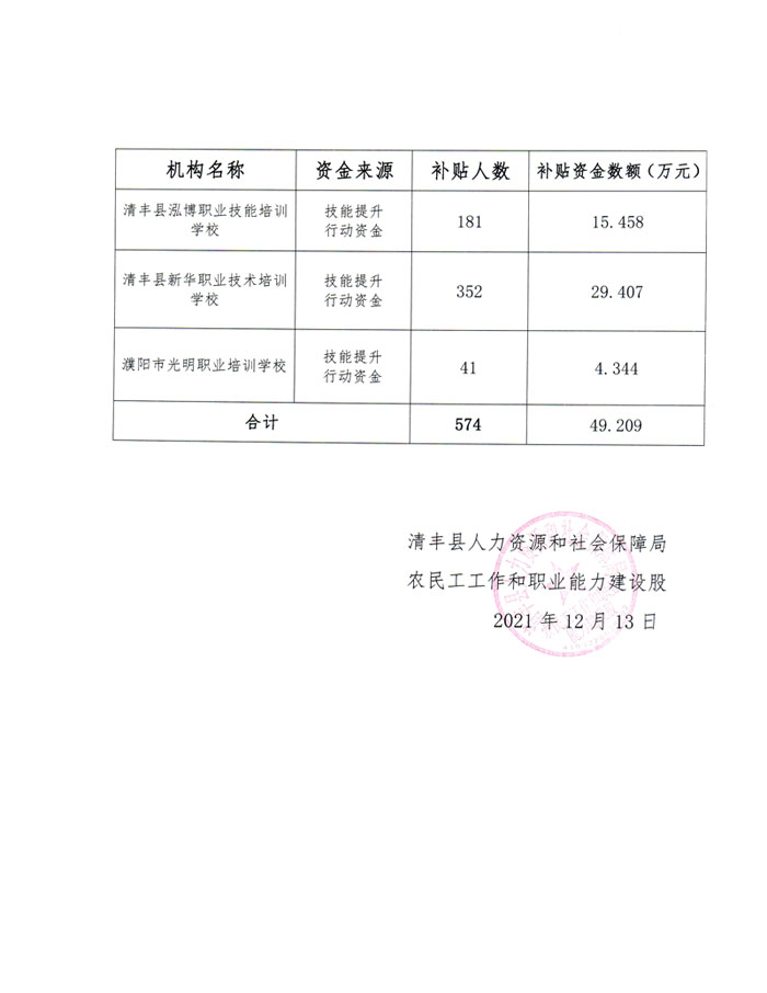 夏津县人力资源和社会保障局项目最新进展报告概览