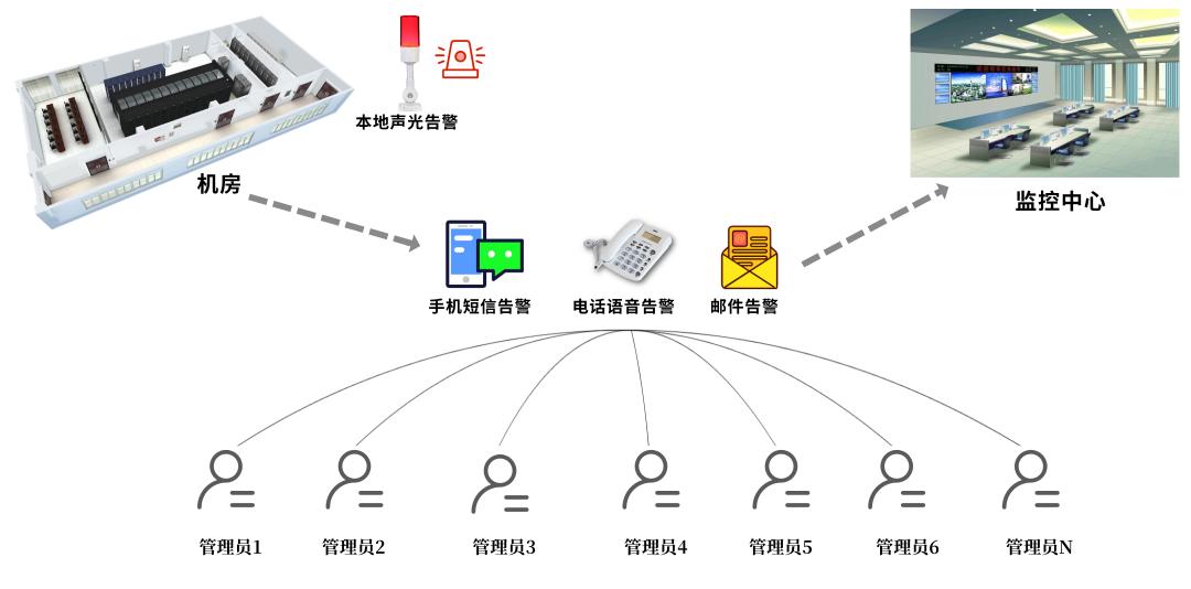 小区物业管理方案全新范本介绍