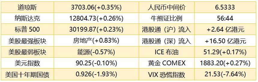 阿里巴巴股价最新动态，市场走势及未来展望分析