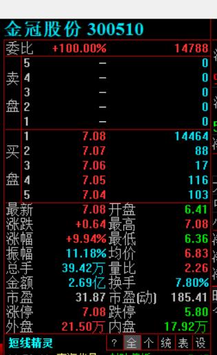 金冠股份最新动态全面解读